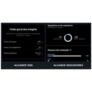 Perfil de Instagram – 34,3k de seguidores