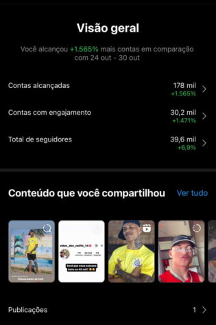 Conta Instagram 40K (Rendendo MUITOOO)