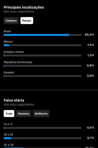 Conta com nicho de frases @frizaseries de 27,8K