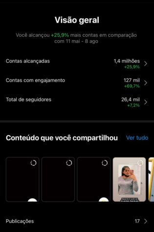 Conta Instagram 27K (Rendendo Muito)