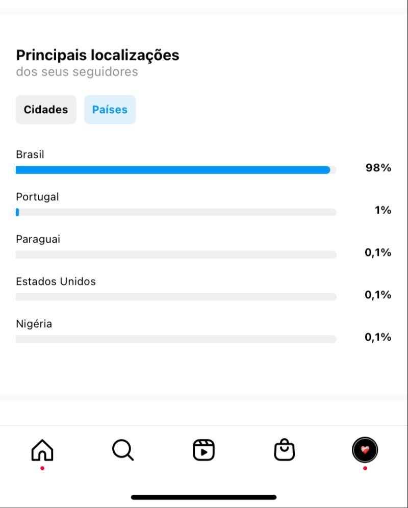 Comprar instagram
