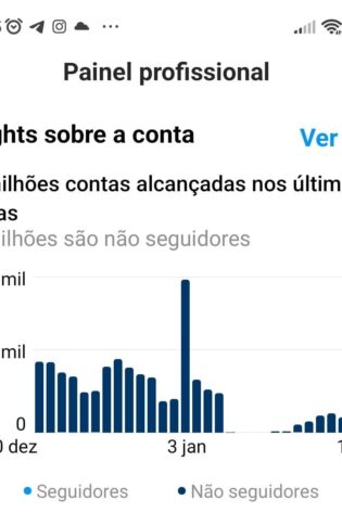 Conta de 77k Super Engajada (Storys Batendo Quase 20K) PREÇO BAIXO