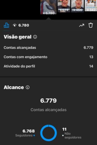 Instagram muito ENGAJADO a Venda (Quase 10k de Storys)