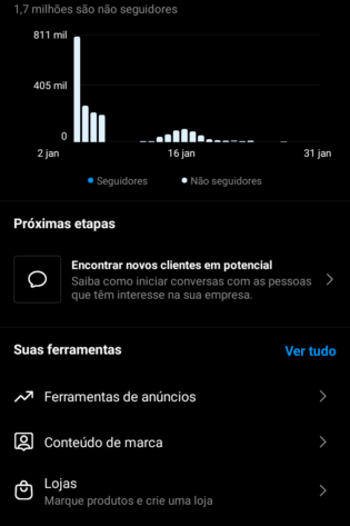 Conta Instagram com 76,9k engajada demais