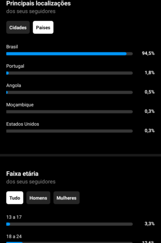 Conta Instagram 27.3k engajada