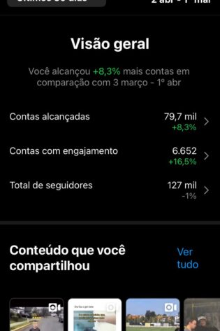 Instagram Engajado de 127k