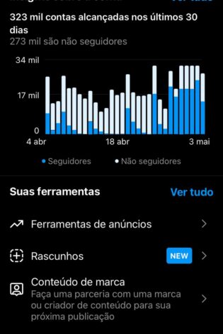 Conta super Engajada de 129k no Nicho de Receitas