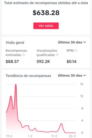 Tiktok Cristão Monetizado Com 600 Dolares