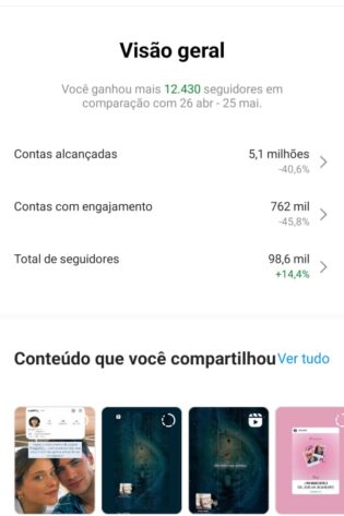 Instagram Engajado a Venda 5M de alcance storys bombando