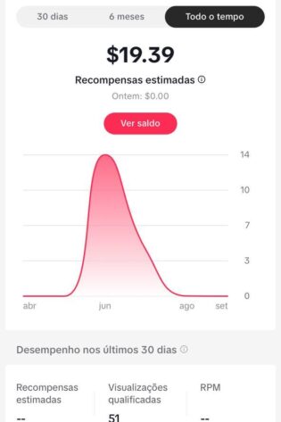 Tik Tok engajado e monetizado a venda