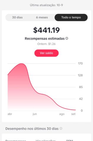 TikTok – Monetizado e Engajado