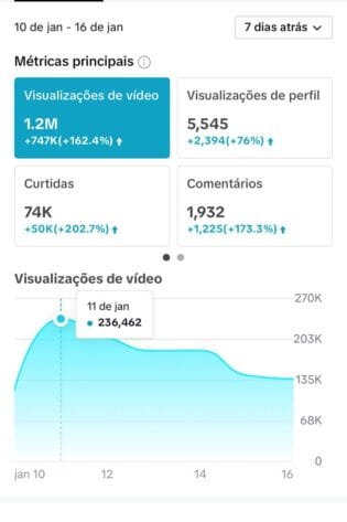 Tik Tok Monetizado a venda (120K+ de Seguidores e 1M+ de Visualizações)