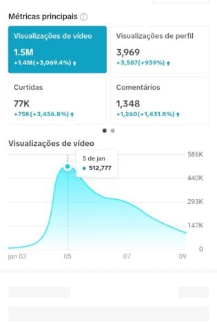 Tik Tok nicho Futebol a venda (120K+ de Seguidores e 6M+ de Curtidas)