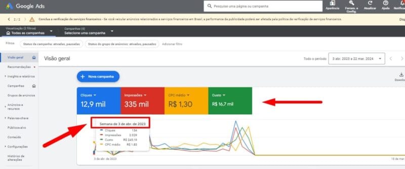 google ads
