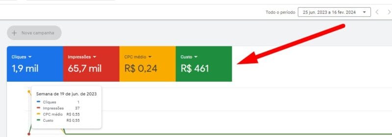 google ads, conta do google