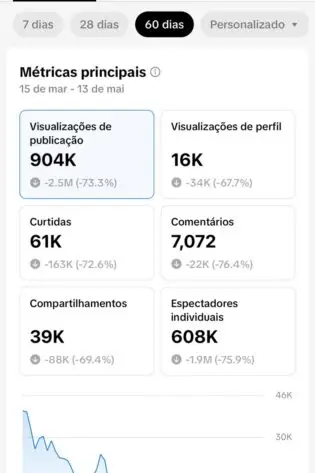 VENDO CONTA TIKTOK 246 MIL SEGUIDORES *TOTALMENTE ORGÂNICA*