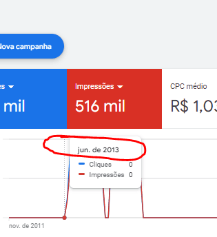 Conta Google Ads – 2013 – R$20k de Consumo – VERIFICADA