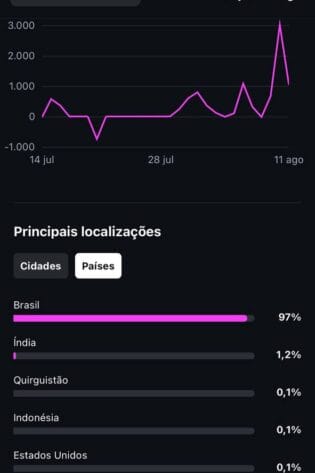 Instagram 10k orgânico