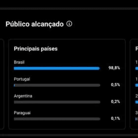 Instagram com 120 mil seguidores