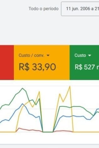 Conta do Google Ads a Venda – 500k De Gasto