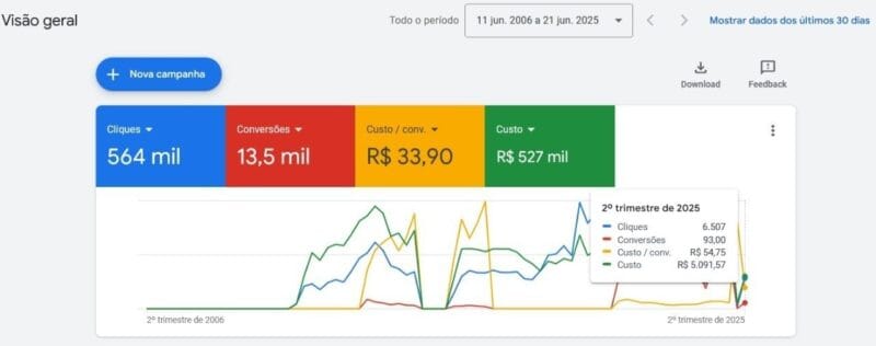 Conta do Google Ads a Venda - 500k De Gasto