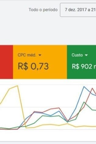 Conta do Google ads a Venda – 902k de Gastos