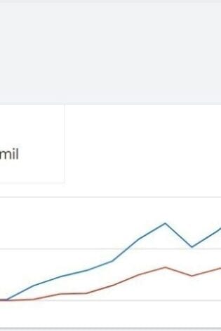 Conta do Google Ads a Venda – 180k de Gastos