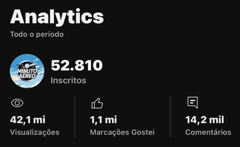 Canal do YouTube a Venda - Com 400 Dólares de Saldo